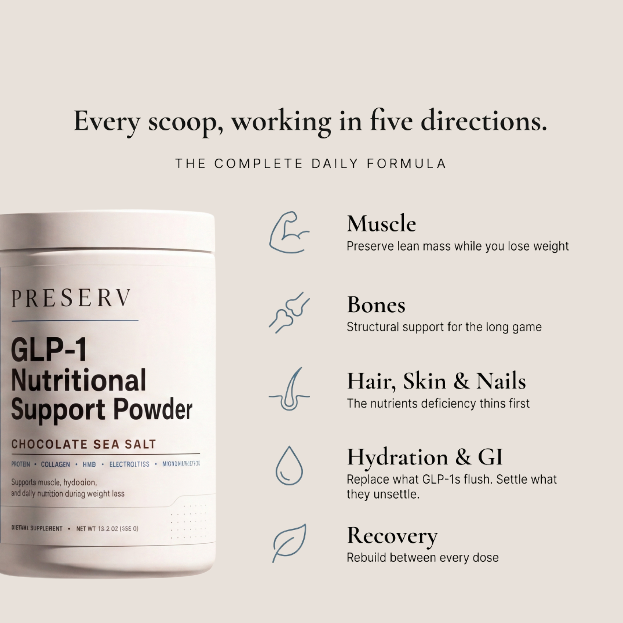 GLP-1 Nutritional Support