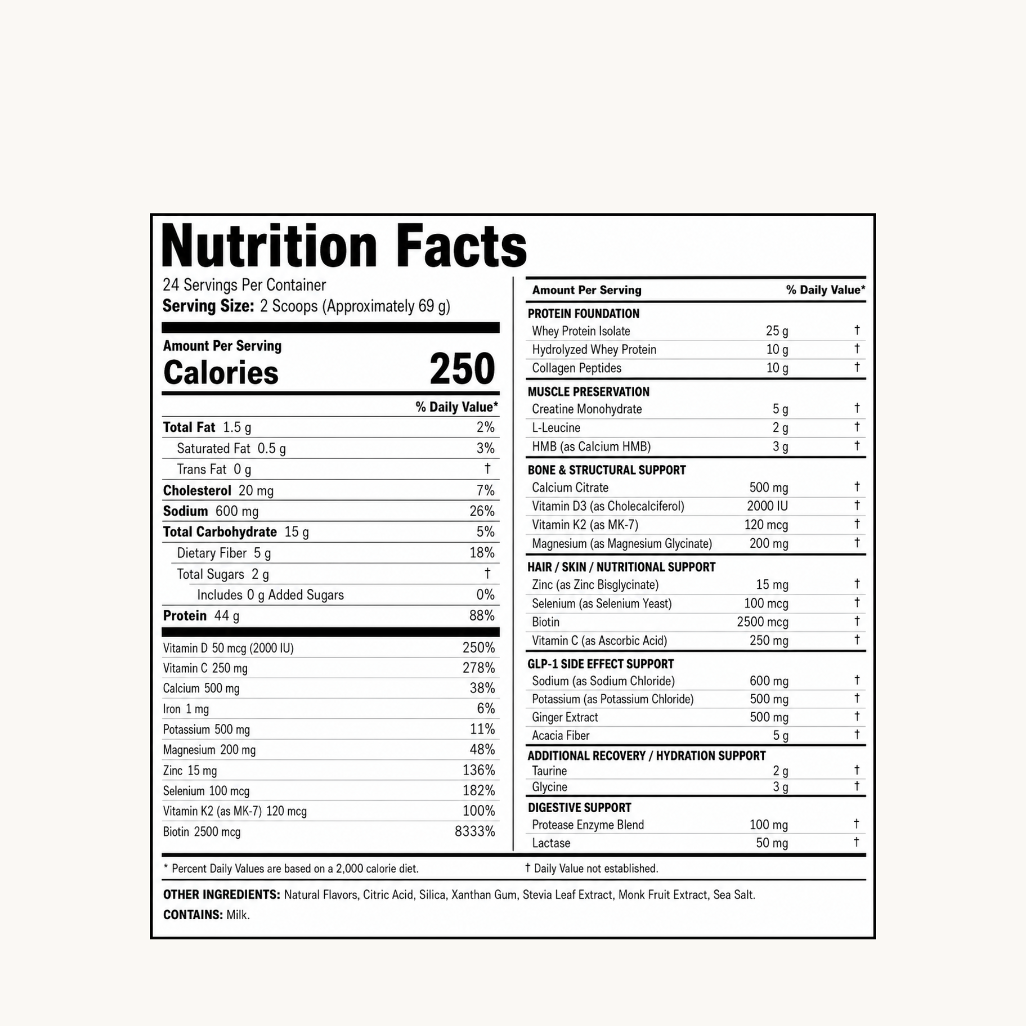 GLP-1 Nutritional Support